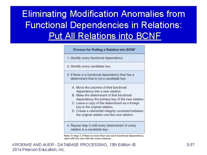 Eliminating Modification Anomalies from Functional Dependencies in Relations: Put All Relations into BCNF KROENKE