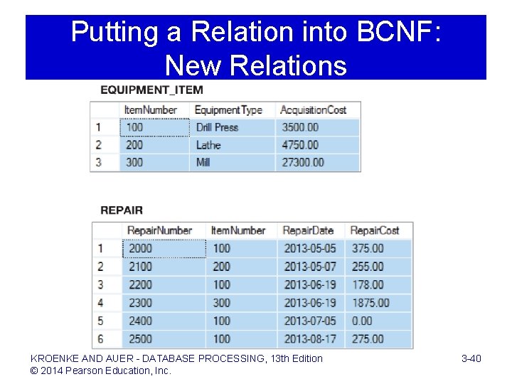 Putting a Relation into BCNF: New Relations KROENKE AND AUER - DATABASE PROCESSING, 13