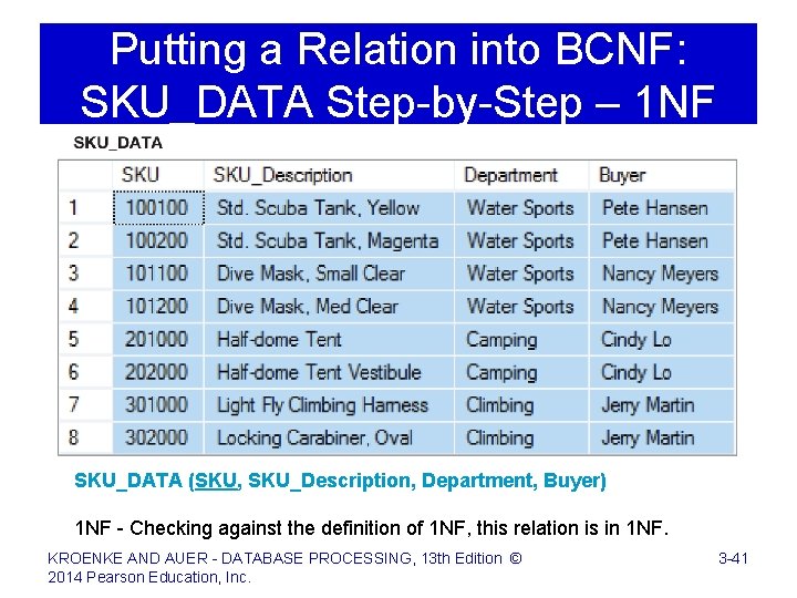 Putting a Relation into BCNF: SKU_DATA Step-by-Step – 1 NF SKU_DATA (SKU, SKU_Description, Department,