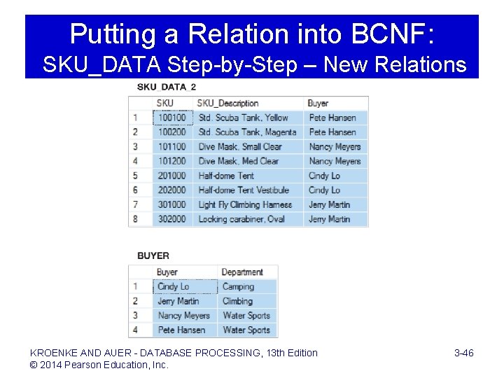 Putting a Relation into BCNF: SKU_DATA Step-by-Step – New Relations KROENKE AND AUER -