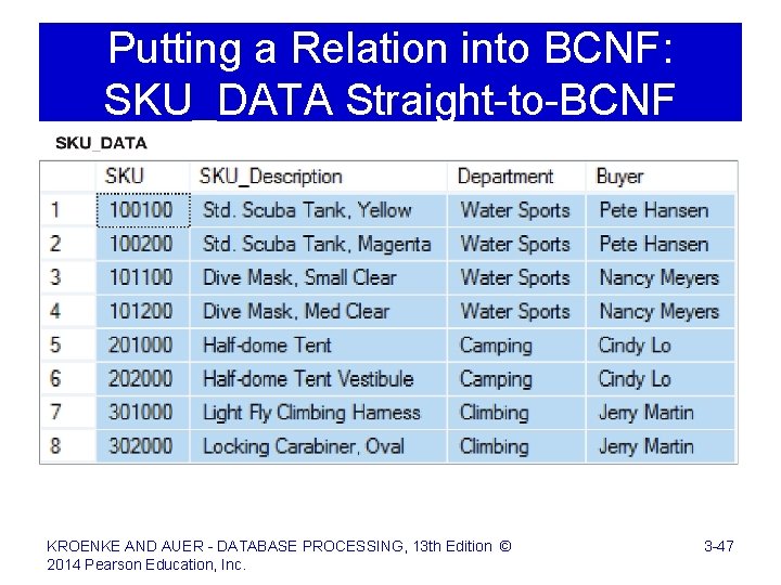 Putting a Relation into BCNF: SKU_DATA Straight-to-BCNF KROENKE AND AUER - DATABASE PROCESSING, 13
