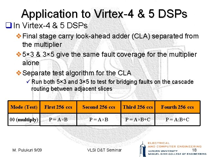 Application to Virtex-4 & 5 DSPs q In Virtex-4 & 5 DSPs v. Final