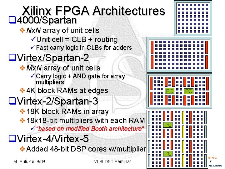 Xilinx FPGA Architectures q 4000/Spartan v. Nx. N array of unit cells üUnit cell