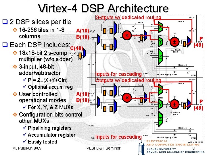 Virtex-4 DSP Architecture Outputs w/ dedicated routing q 2 DSP slices per tile v