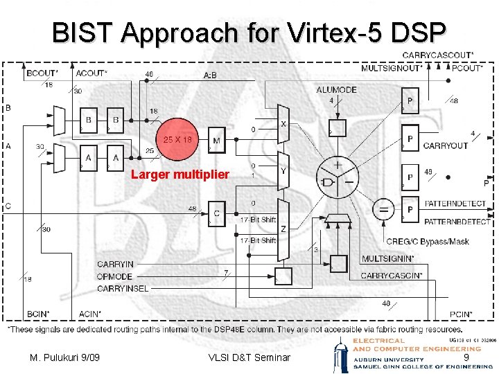 BIST Approach for Virtex-5 DSP Larger multiplier M. Pulukuri 9/09 VLSI D&T Seminar 9