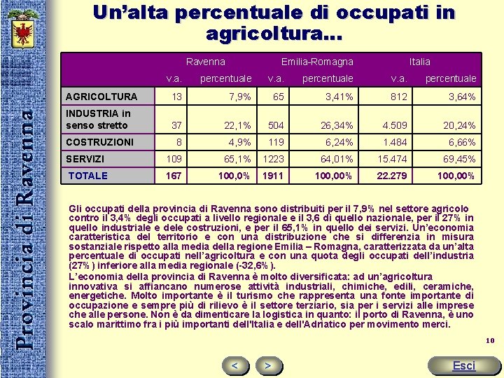 Un’alta percentuale di occupati in agricoltura… Ravenna Emilia-Romagna Italia v. a. percentuale AGRICOLTURA 13