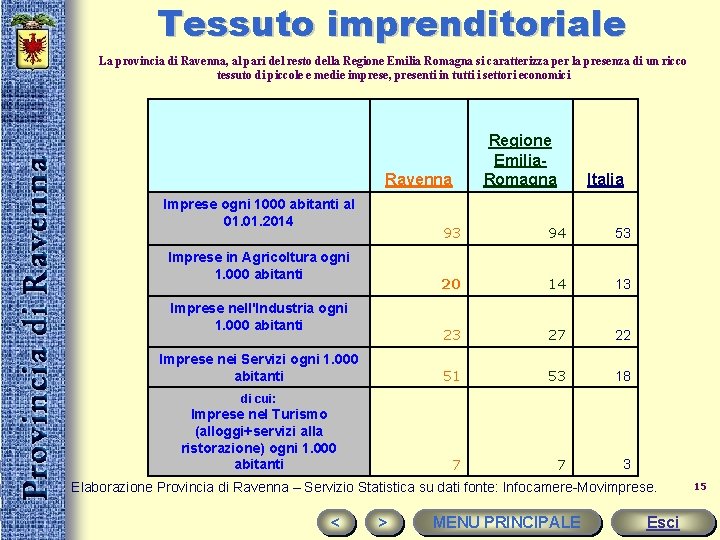 Tessuto imprenditoriale La provincia di Ravenna, al pari del resto della Regione Emilia Romagna