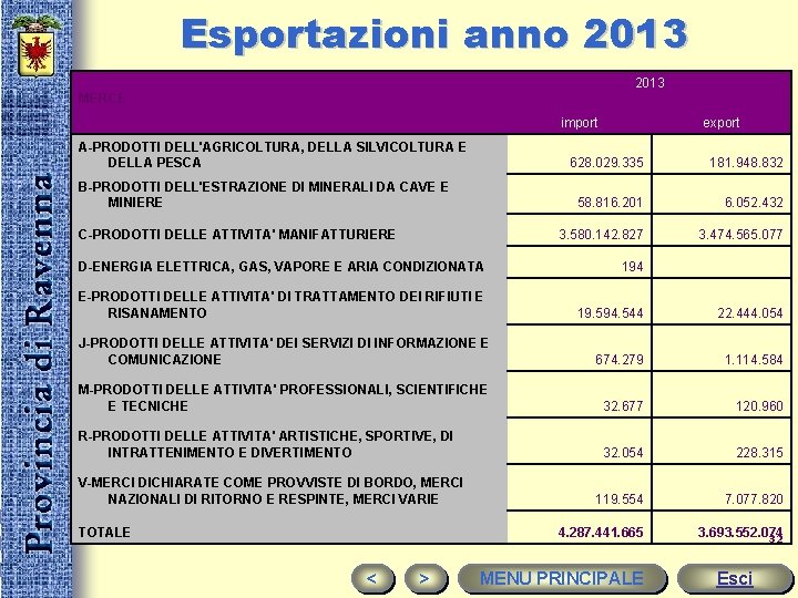 Esportazioni anno 2013 MERCE import A-PRODOTTI DELL'AGRICOLTURA, DELLA SILVICOLTURA E DELLA PESCA B-PRODOTTI DELL'ESTRAZIONE