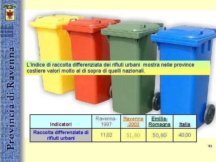 Dimensione: QUALITA’ DEI SERVIZI L’indice di raccolta differenziata dei rifiuti urbani mostra nelle province