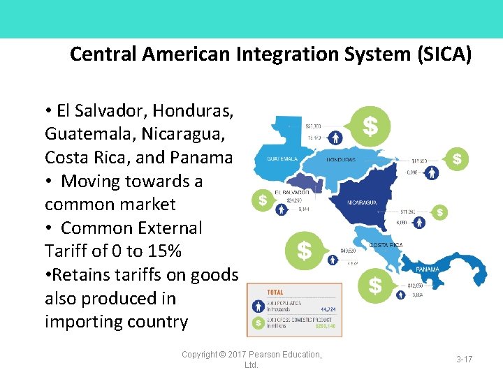 Central American Integration System (SICA) • El Salvador, Honduras, Guatemala, Nicaragua, Costa Rica, and