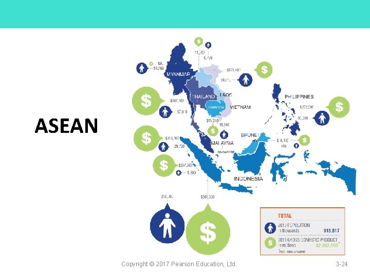 ASEAN Copyright © 2017 Pearson Education, Ltd. 3 -24 