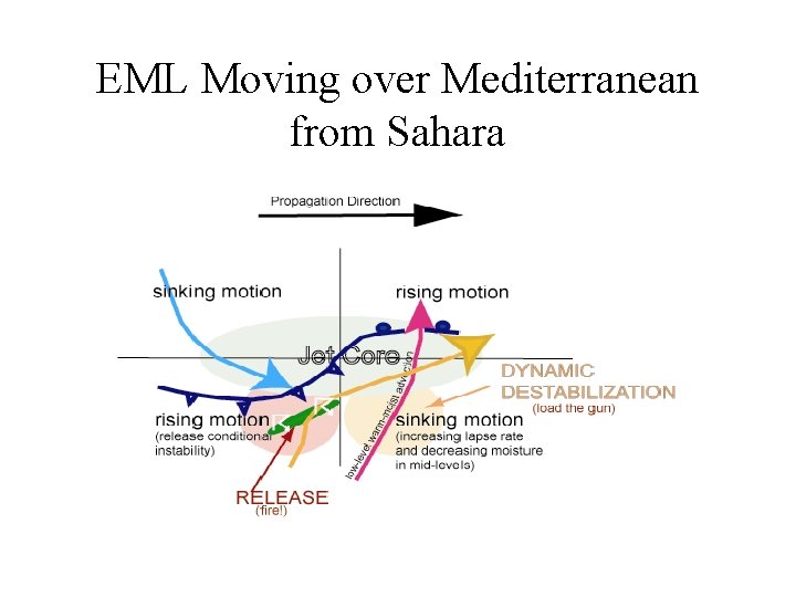 EML Moving over Mediterranean from Sahara 