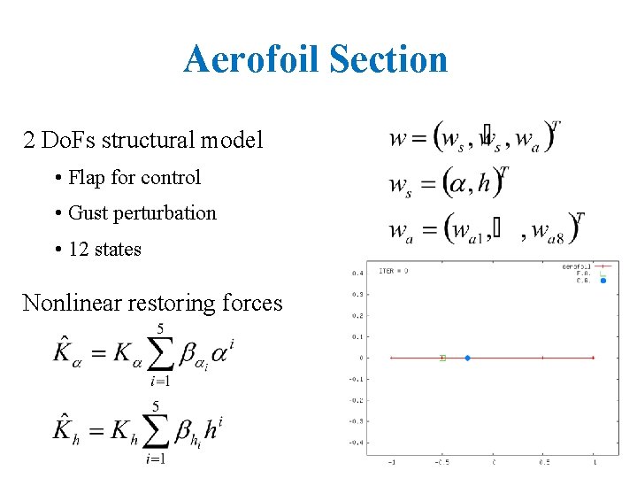Aerofoil Section 2 Do. Fs structural model • Flap for control • Gust perturbation