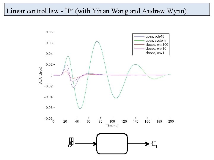 Linear control law - H∞ (with Yinan Wang and Andrew Wynn) CL 