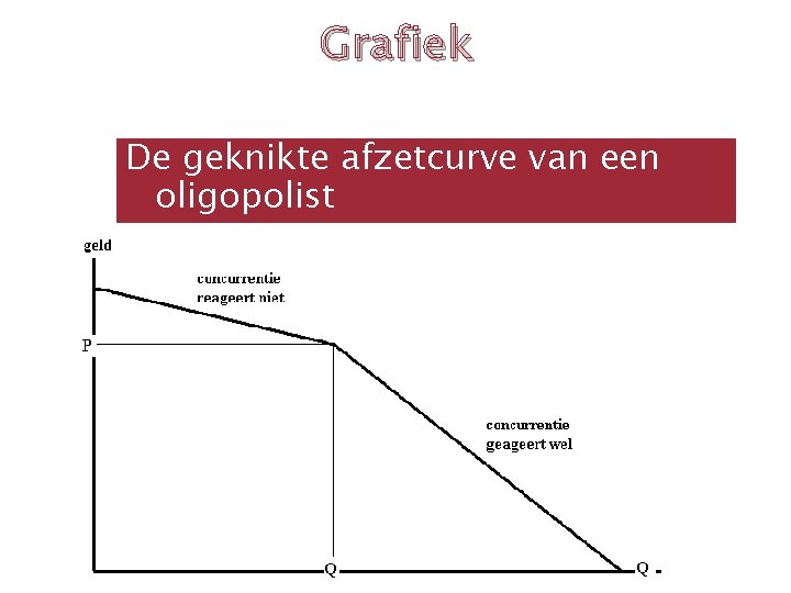 Grafiek De geknikte afzetcurve van een oligopolist 