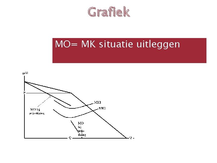 Grafiek MO= MK situatie uitleggen 