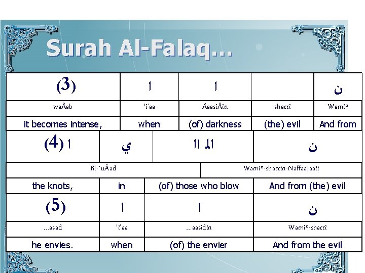 Surah Al-Falaq… (3) ﺍ ﺍ wa ab 'i’aa Äaasi in sharri Wamiº it becomes