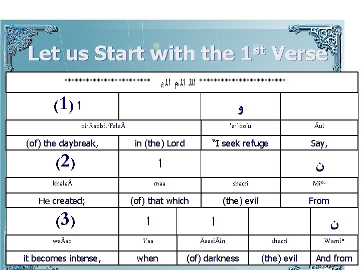 Let us Start with the 1 st Verse ************************ ﺍﻟﻠ ﺍﻟ ﻡ ﺍﻟ ﻳ