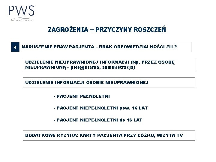 ZAGROŻENIA – PRZYCZYNY ROSZCZEŃ 4 NARUSZENIE PRAW PACJENTA – BRAK ODPOWIEDZIALNOŚCI ZU ? UDZIELENIE