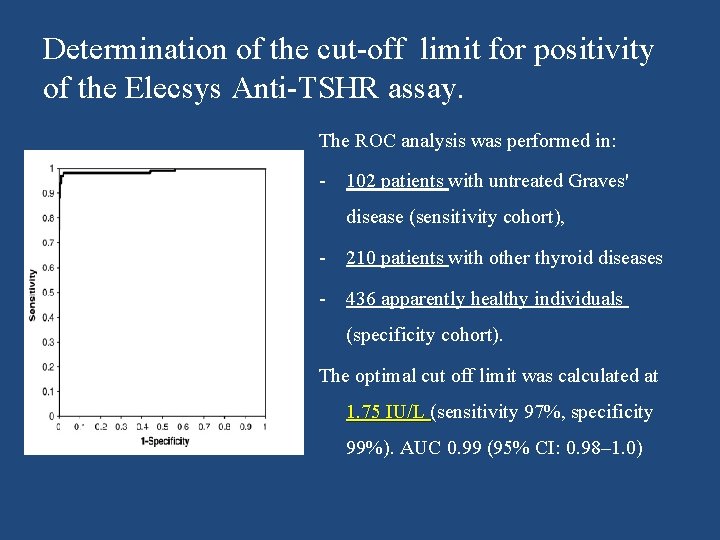 Determination of the cut-off limit for positivity of the Elecsys Anti-TSHR assay. The ROC