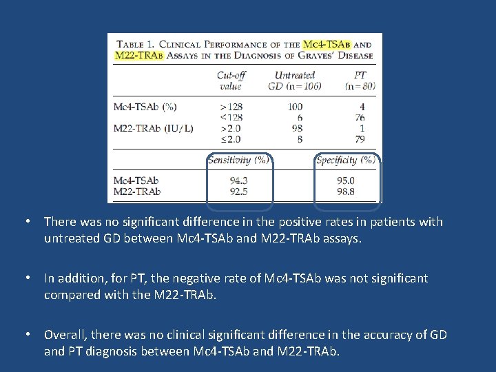  • There was no significant difference in the positive rates in patients with