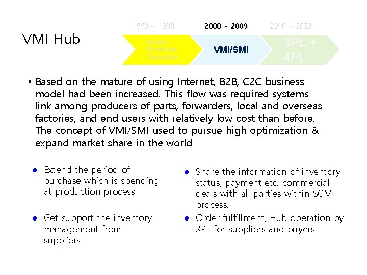 VMI Hub 1990 ~ 1999 2000 ~ 2009 Bonded Warehouse Transaction VMI/SMI 2010 ~