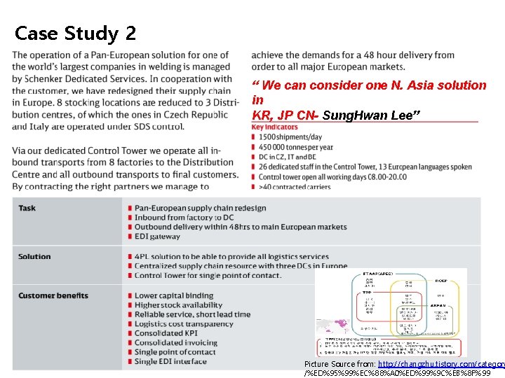 Case Study 2 “ We can consider one N. Asia solution in KR, JP