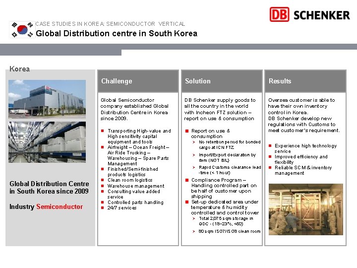 CASE STUDIES IN KOREA: SEMICONDUCTOR VERTICAL Global Distribution centre in South Korea Challenge Solution