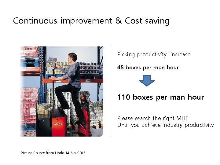 Continuous improvement & Cost saving Picking productivity increase 45 boxes per man hour 110