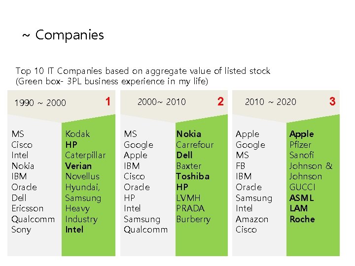 ~ Companies Top 10 IT Companies based on aggregate value of listed stock (Green