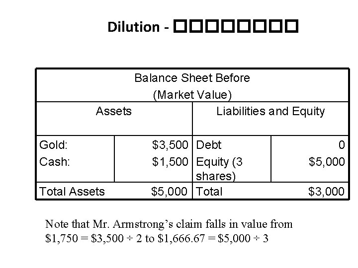 Dilution - ���� Balance Sheet Before (Market Value) Assets Liabilities and Equity Gold: Cash: