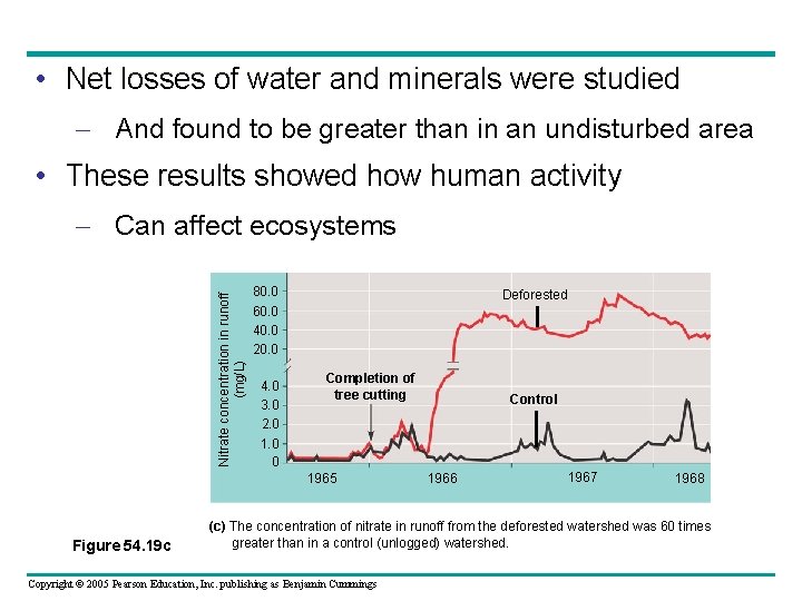  • Net losses of water and minerals were studied – And found to