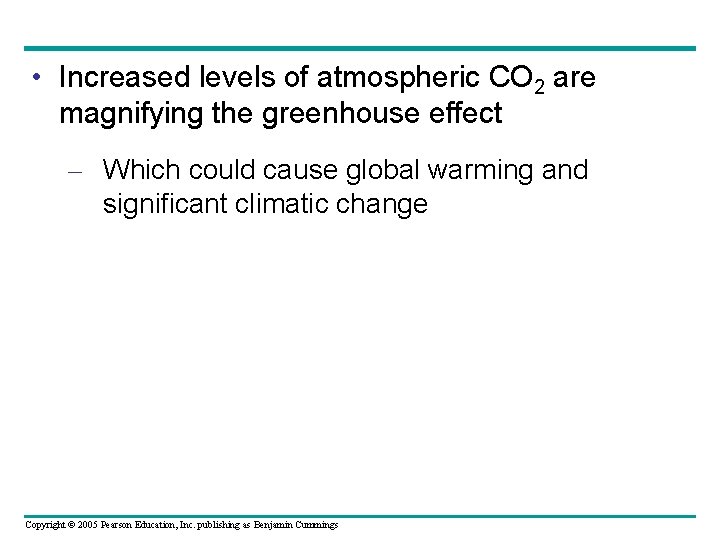  • Increased levels of atmospheric CO 2 are magnifying the greenhouse effect –