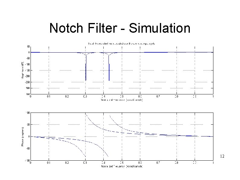 Notch Filter - Simulation 12 