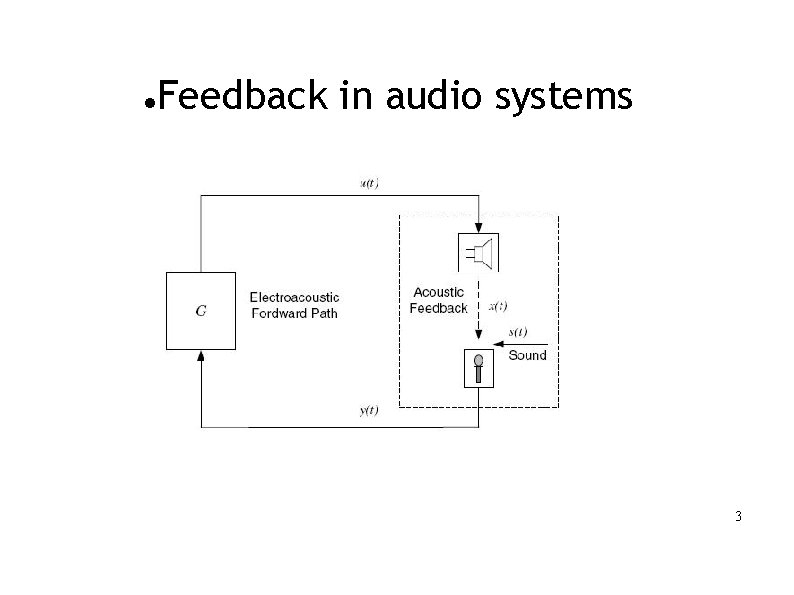  Feedback in audio systems 3 