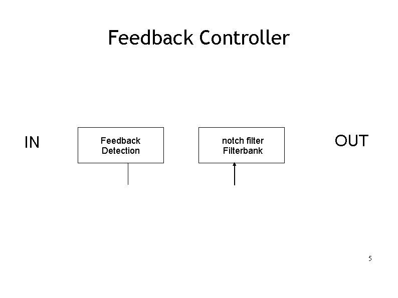 Feedback Controller IN Feedback Detection notch filter Filterbank OUT 5 
