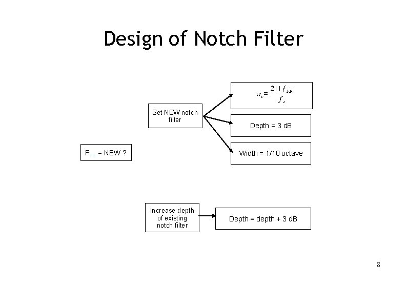 Design of Notch Filter Set NEW notch filter FFB = NEW ? Depth =