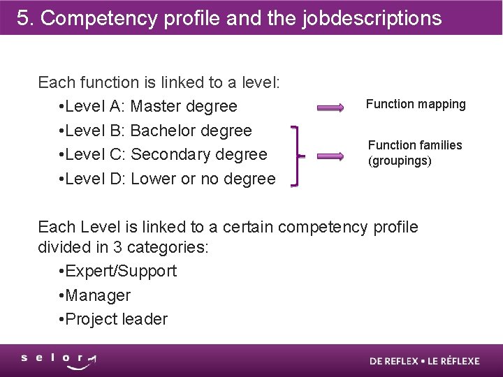 5. Competency profile and the jobdescriptions Each function is linked to a level: •