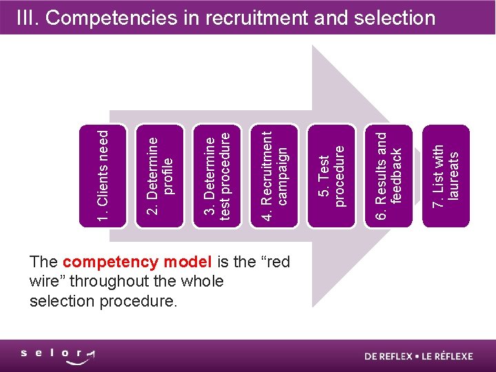 The competency model is the “red wire” throughout the whole selection procedure. 7. List