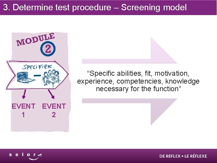 3. Determine test procedure – Screening model “Specific abilities, fit, motivation, experience, competencies, knowledge