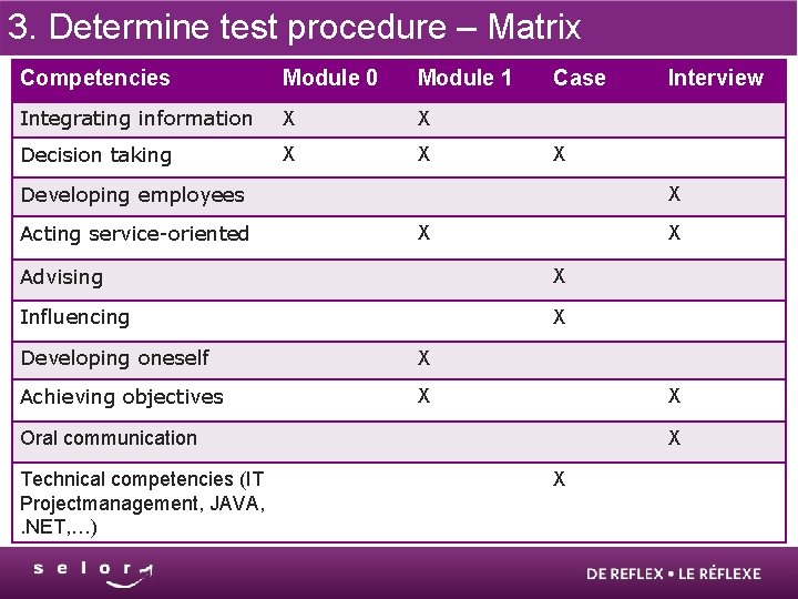 3. Determine test procedure – Matrix Competencies Module 0 Module 1 Integrating information X