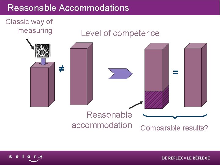 Reasonable Accommodations Classic way of measuring Level of competence ≠ = Reasonable accommodation Comparable