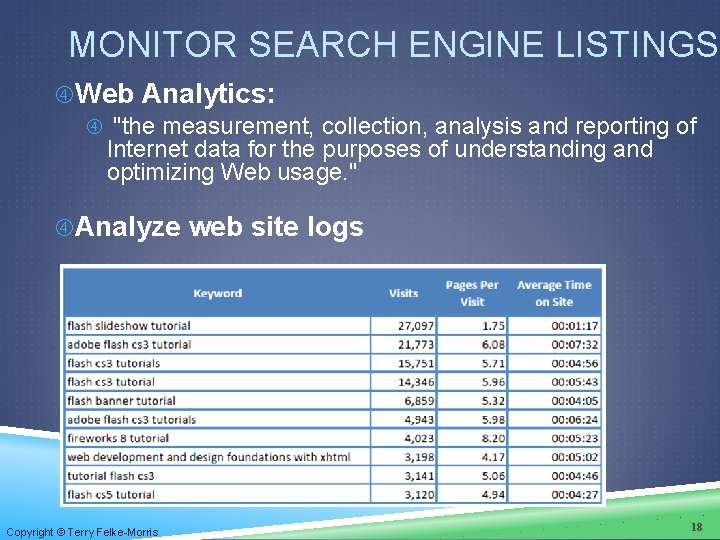 MONITOR SEARCH ENGINE LISTINGS Web Analytics: "the measurement, collection, analysis and reporting of Internet