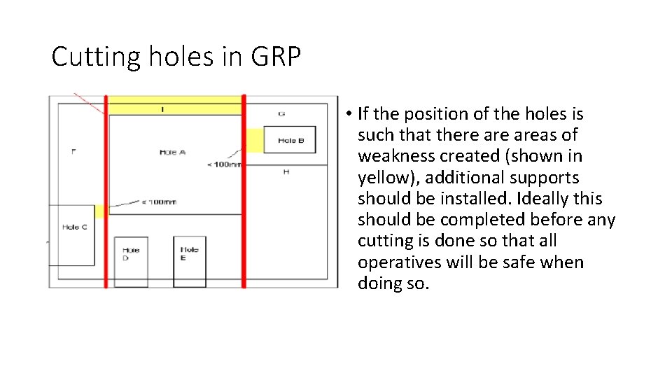 Cutting holes in GRP • If the position of the holes is such that