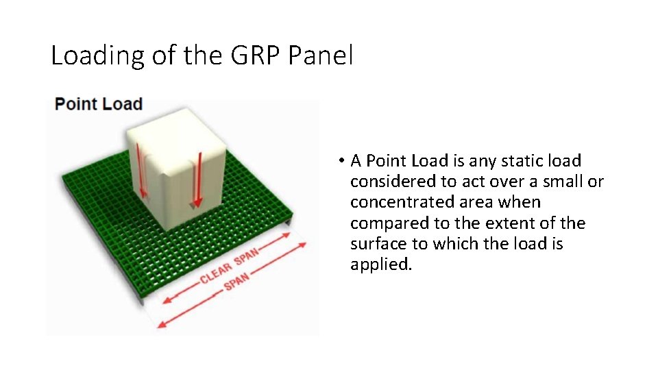 Loading of the GRP Panel • A Point Load is any static load considered