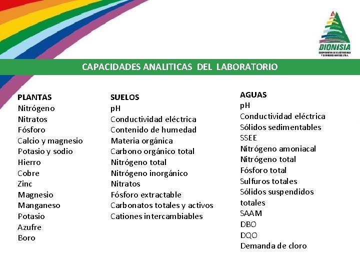 CAPACIDADES ANALITICAS DEL LABORATORIO PLANTAS Nitrógeno Nitratos Fósforo Calcio y magnesio Potasio y sodio