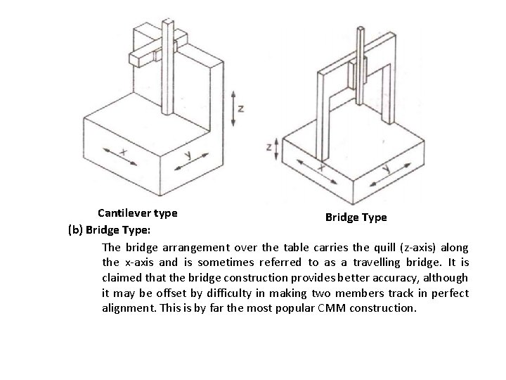 Cantilever type Bridge Type (b) Bridge Type: The bridge arrangement over the table carries