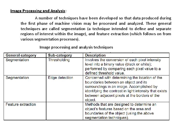 Image Processing and Analysis: A number of techniques have been developed so that data