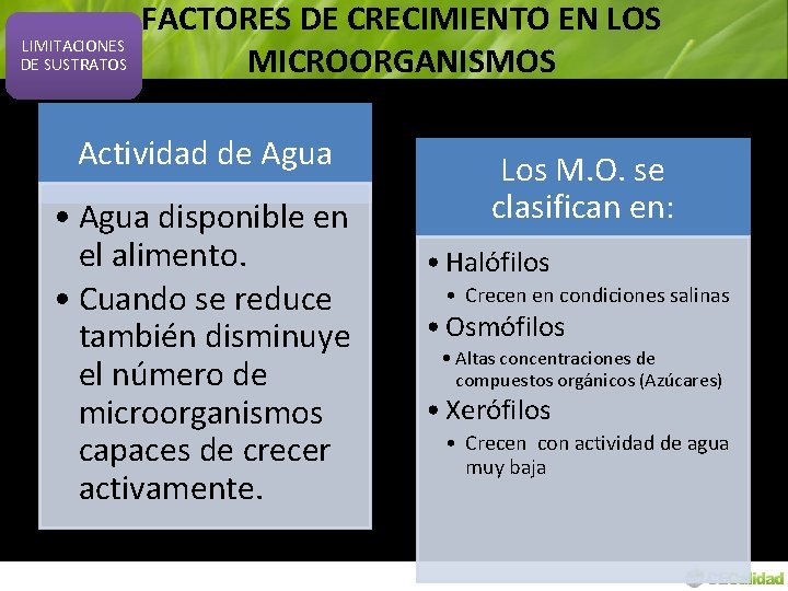 LIMITACIONES DE SUSTRATOS FACTORES DE CRECIMIENTO EN LOS MICROORGANISMOS Actividad de Agua • Agua