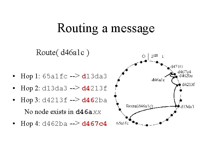 Routing a message Route( d 46 a 1 c ) • Hop 1: 65